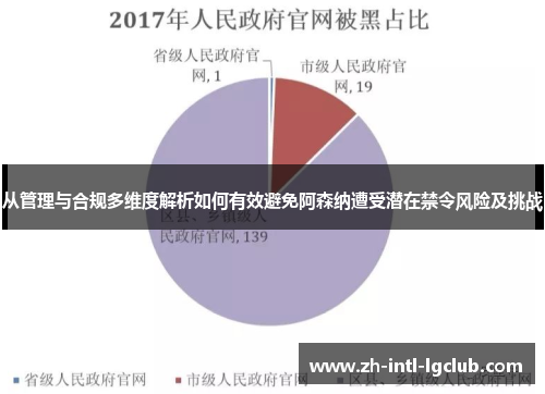 从管理与合规多维度解析如何有效避免阿森纳遭受潜在禁令风险及挑战 从管理与合规多维度解析如何有效避免阿森纳遭受潜在禁令风险及挑战