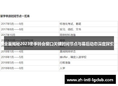 全面揭秘2023冬季转会窗口关键时间节点与幕后动态深度探索 全面揭秘2023冬季转会窗口关键时间节点与幕后动态深度探索