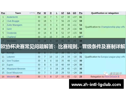 欧协杯决赛常见问题解答：比赛规则、晋级条件及赛制详解